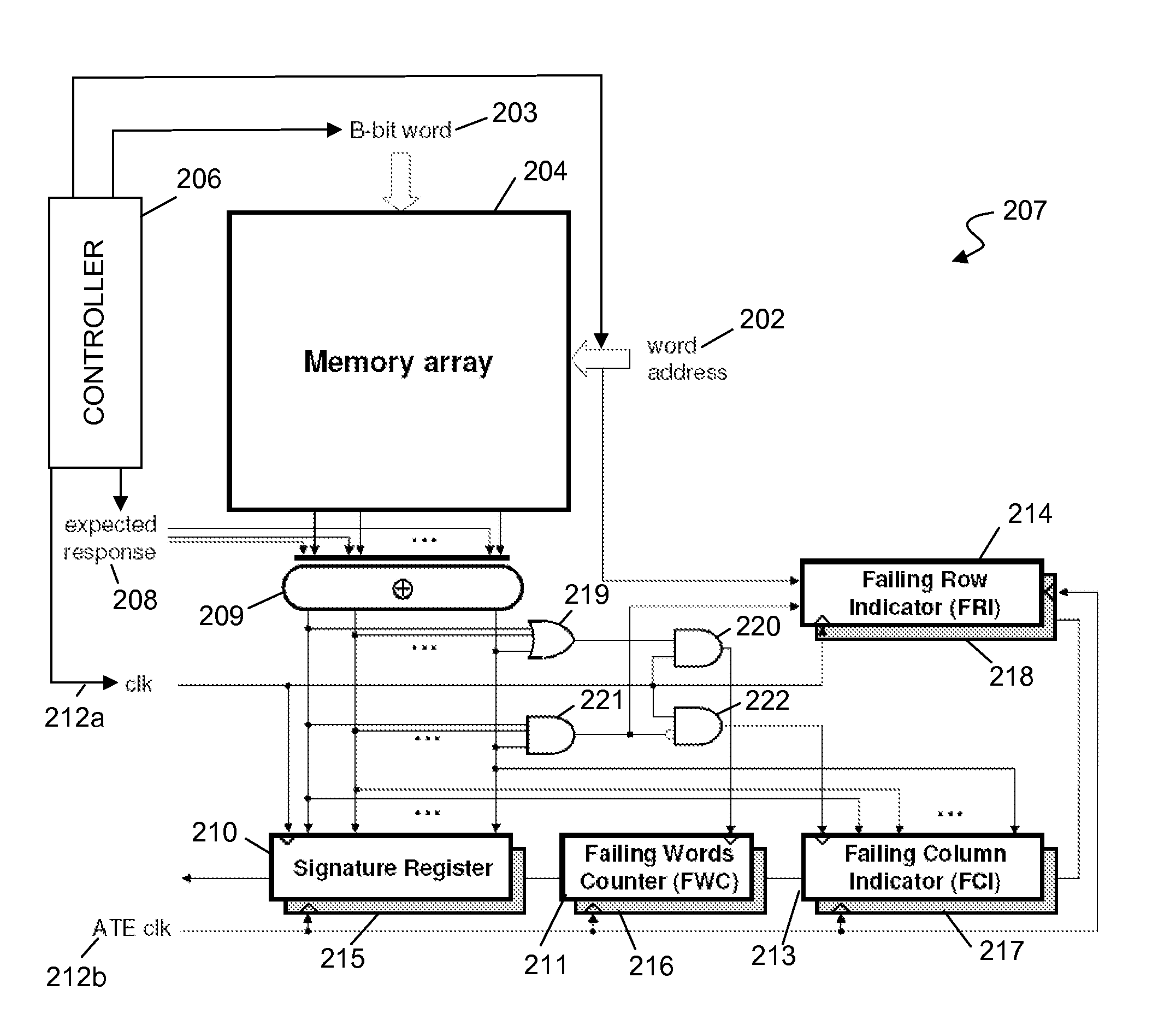 Fault diagnosis in a memory bist environment