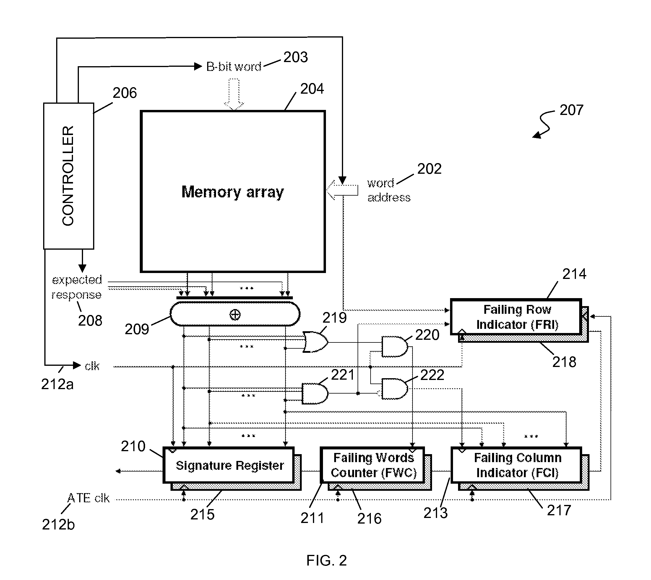 Fault diagnosis in a memory bist environment