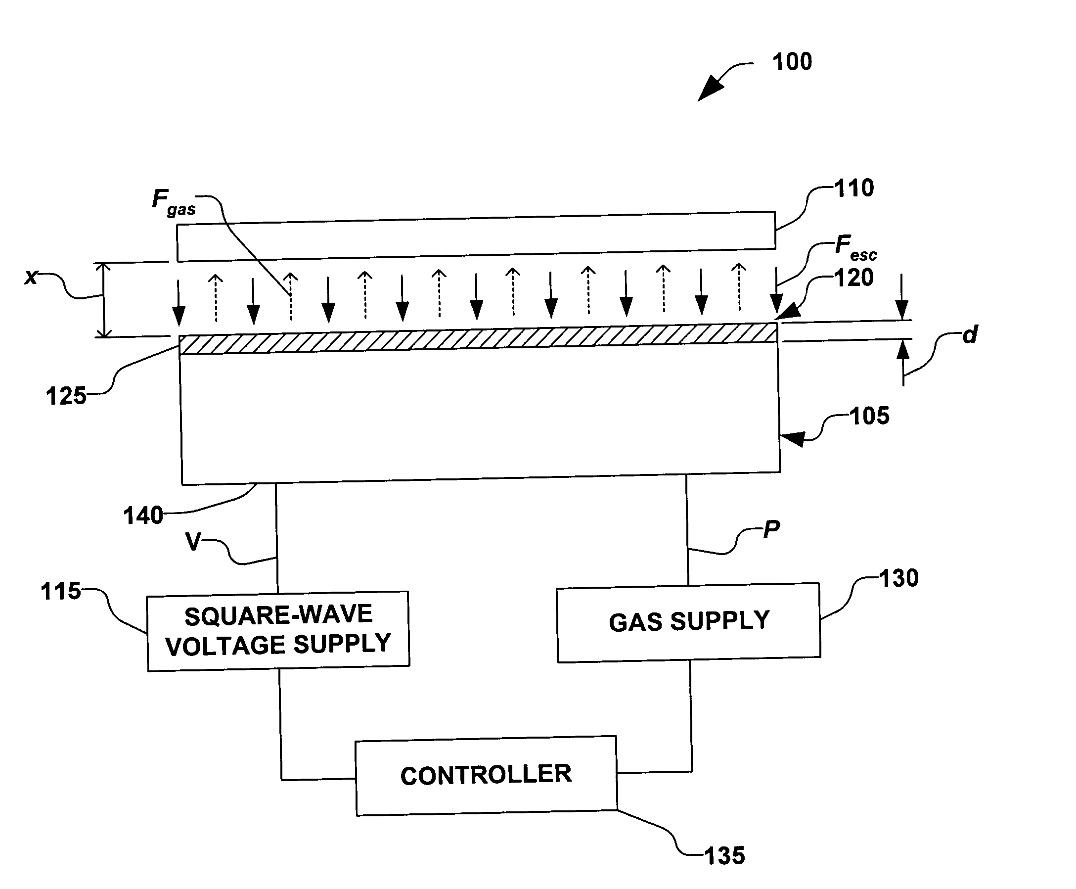 Clamping and de-clamping semiconductor wafers on an electrostatic chuck using wafer inertial confinement by applying a single-phase square wave ac clamping voltage