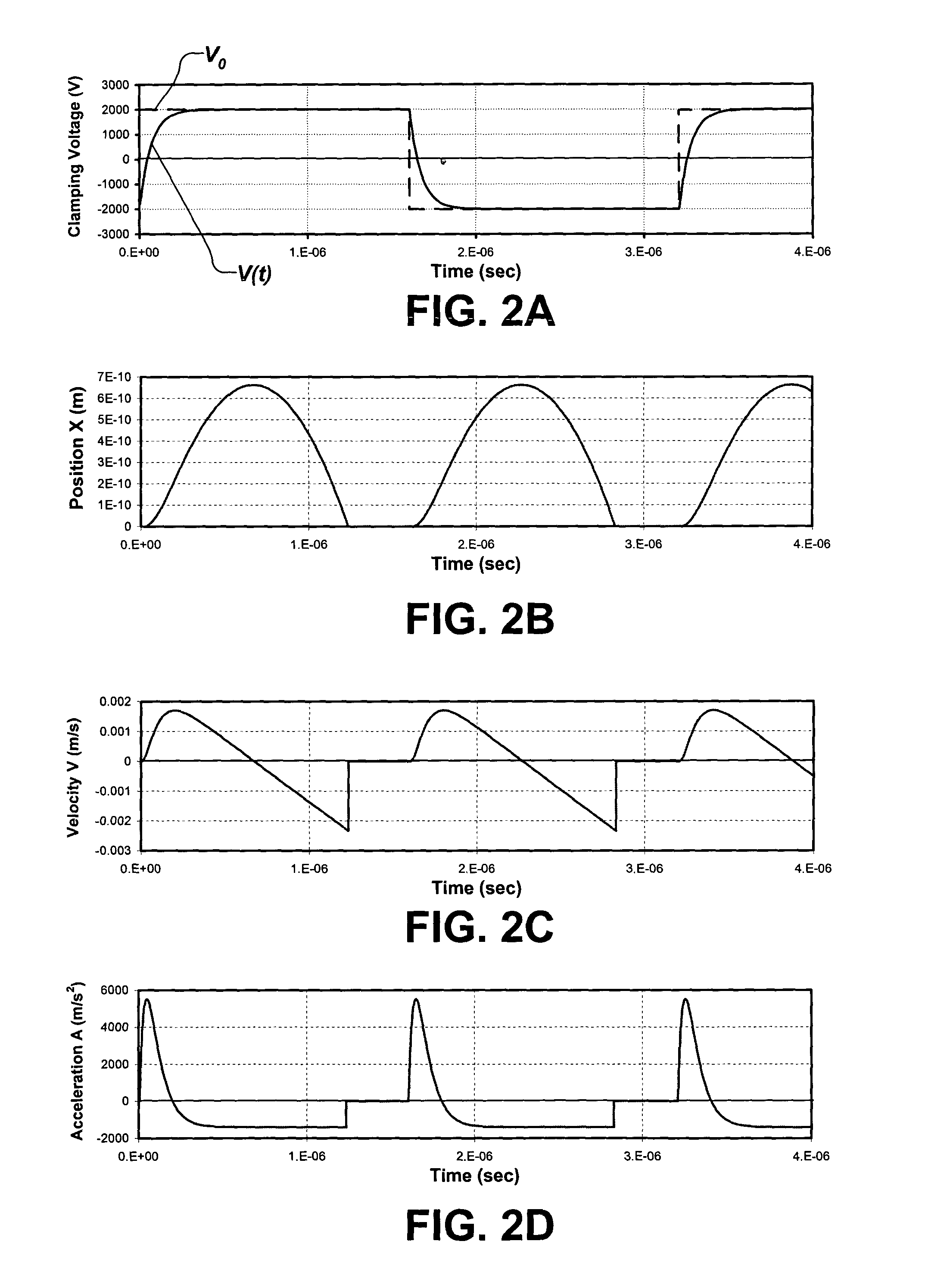 Clamping and de-clamping semiconductor wafers on an electrostatic chuck using wafer inertial confinement by applying a single-phase square wave ac clamping voltage