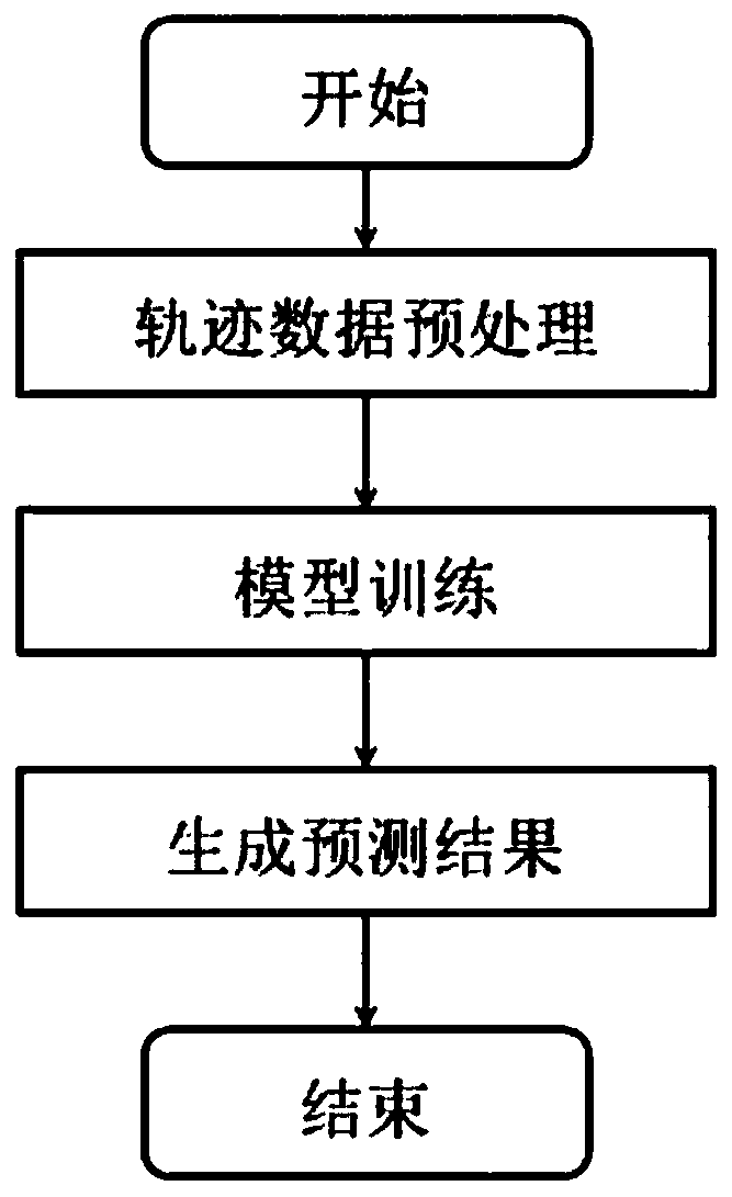 Pedestrian volume prediction system capable of simultaneously modeling space-time dependence and daily flow correlation