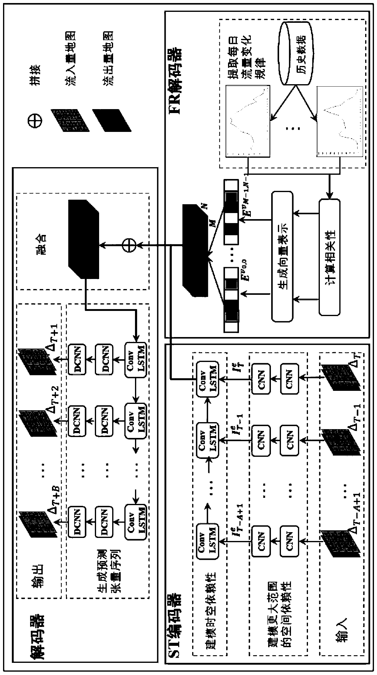 Pedestrian volume prediction system capable of simultaneously modeling space-time dependence and daily flow correlation