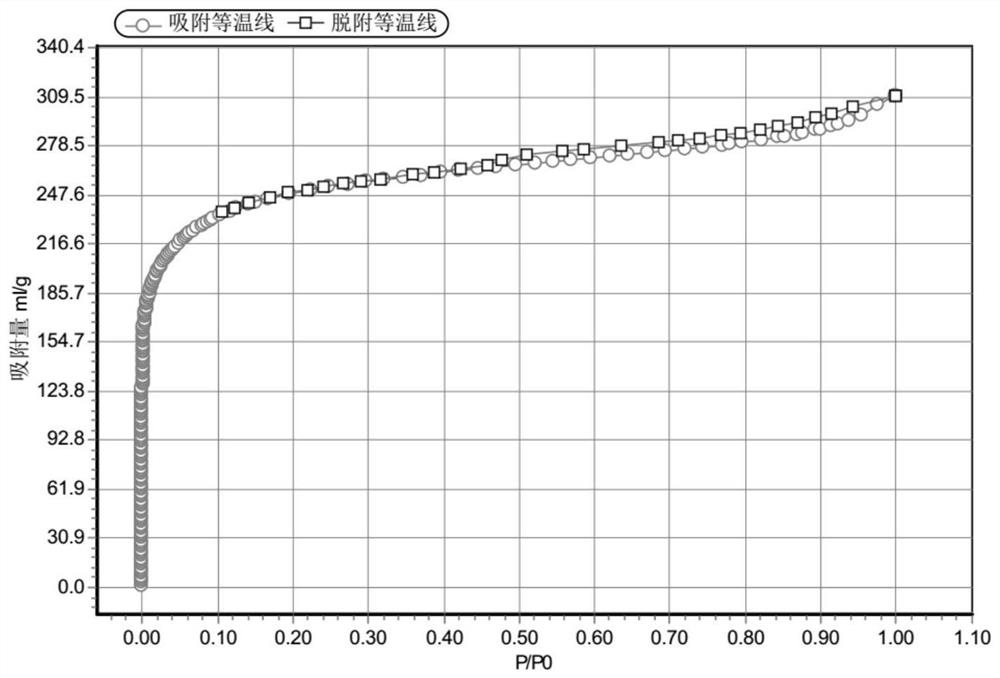 Composite material with benzene series adsorption function, preparation method of composite material, method for removing benzene series by using composite material and application of composite material