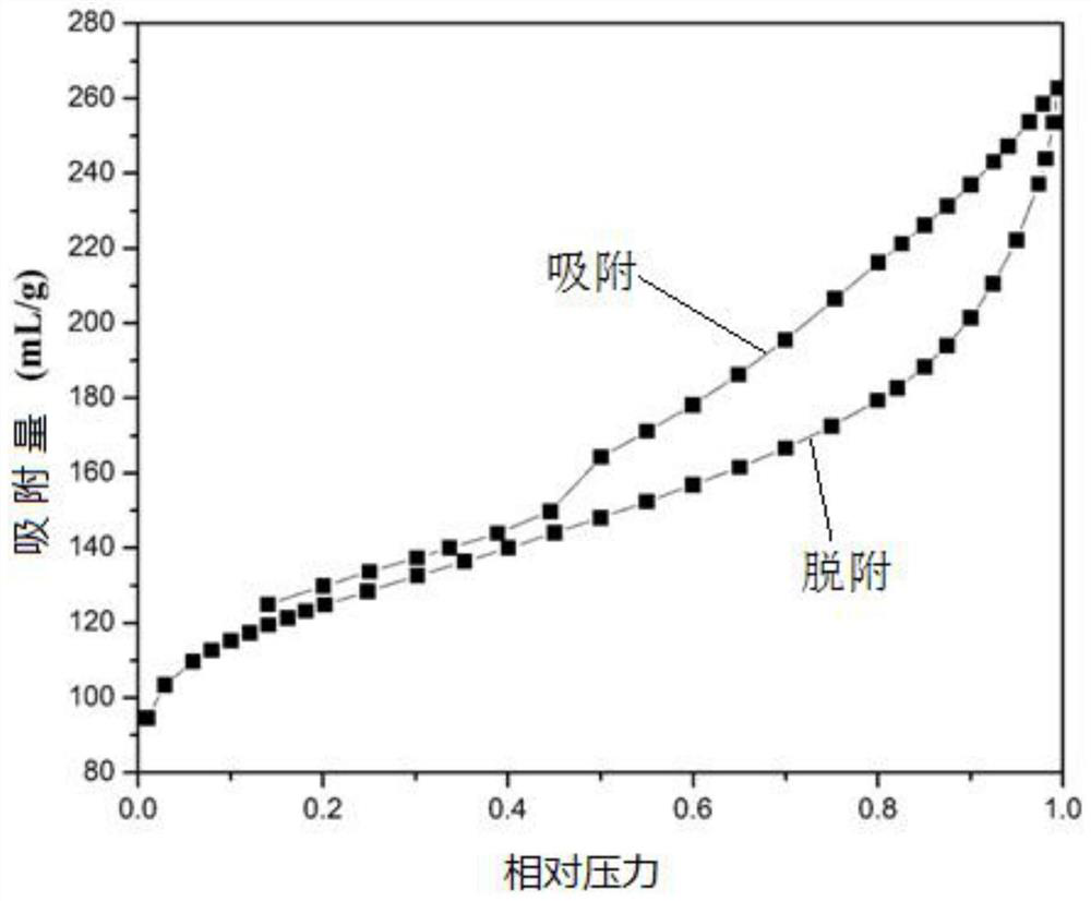 Method, product and application of heterogeneous photofenton catalyst prepared from municipal sludge and red brick waste