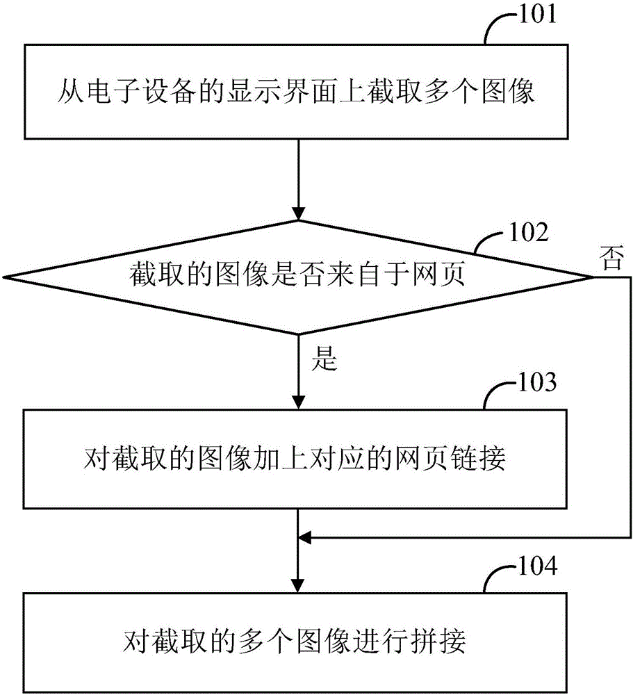 Screenshot splicing method and device