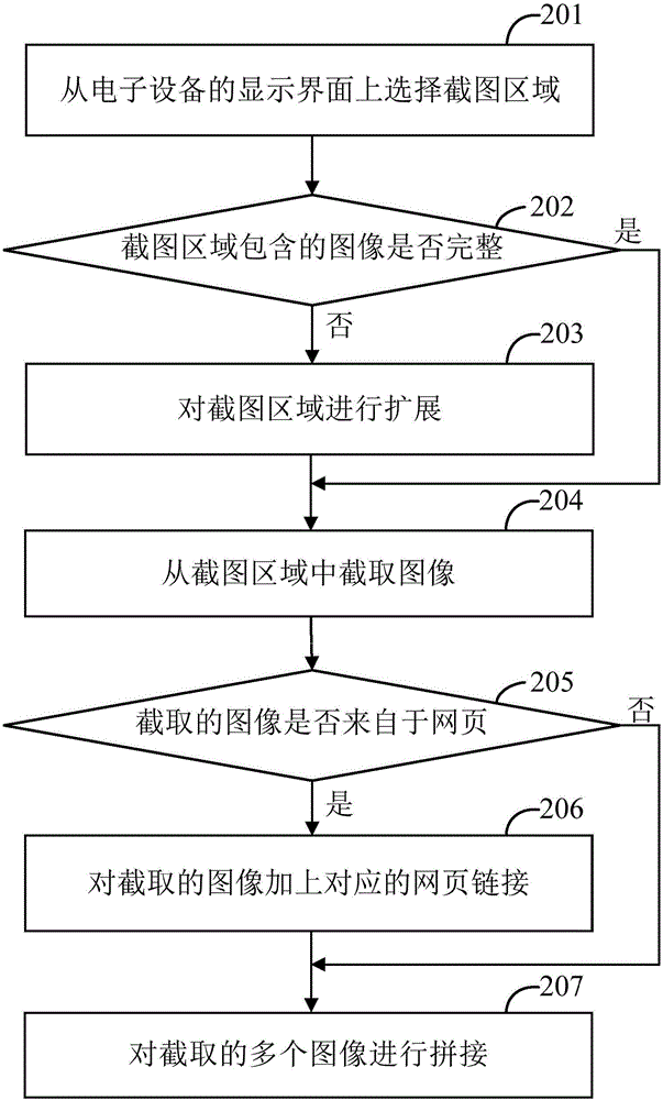 Screenshot splicing method and device