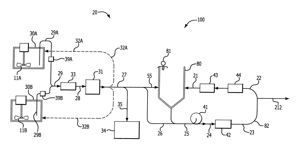 Slurry supply and/or chemical blend supply apparatuses, processes, methods of use and methods of manufacture