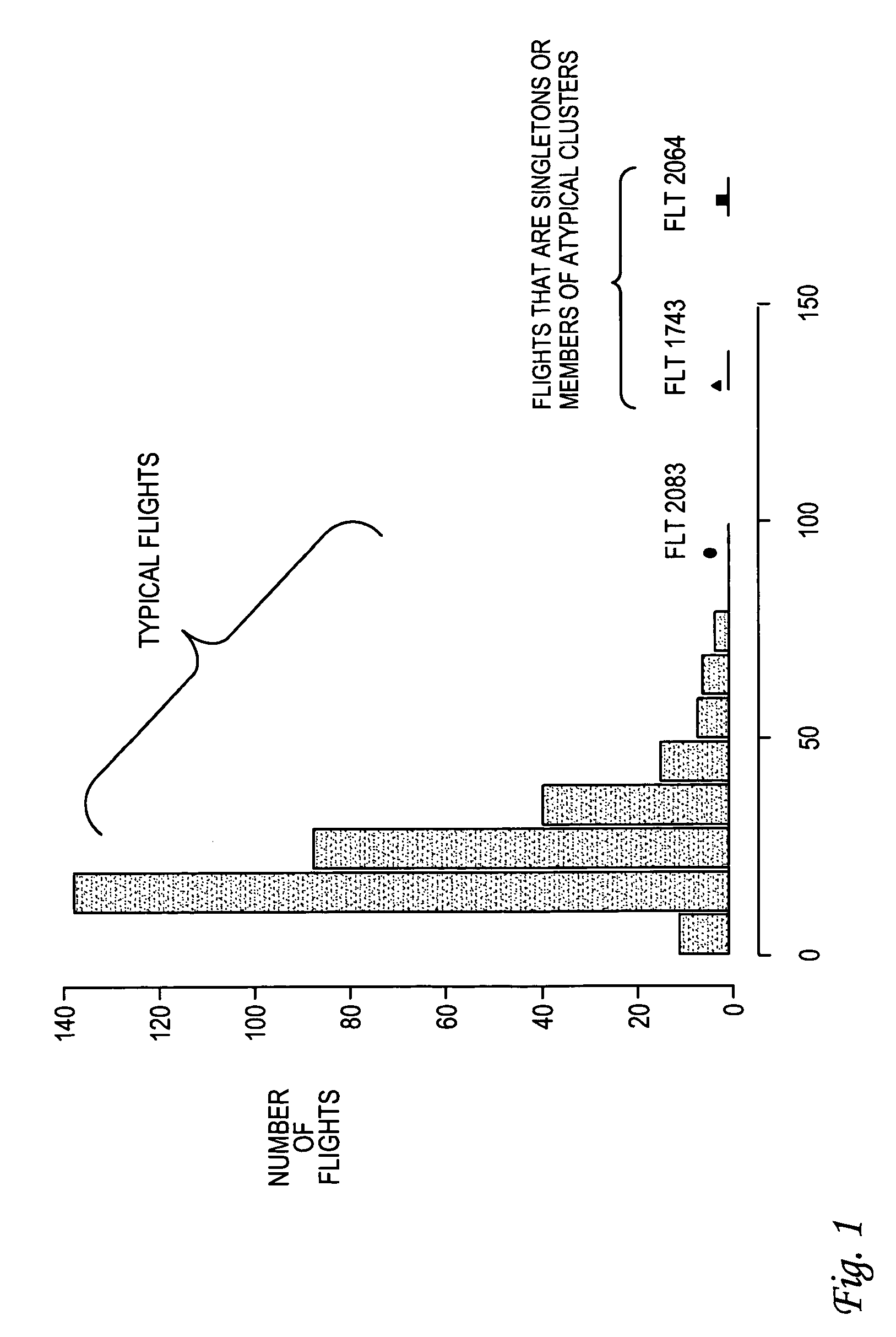 Identification of atypical flight patterns