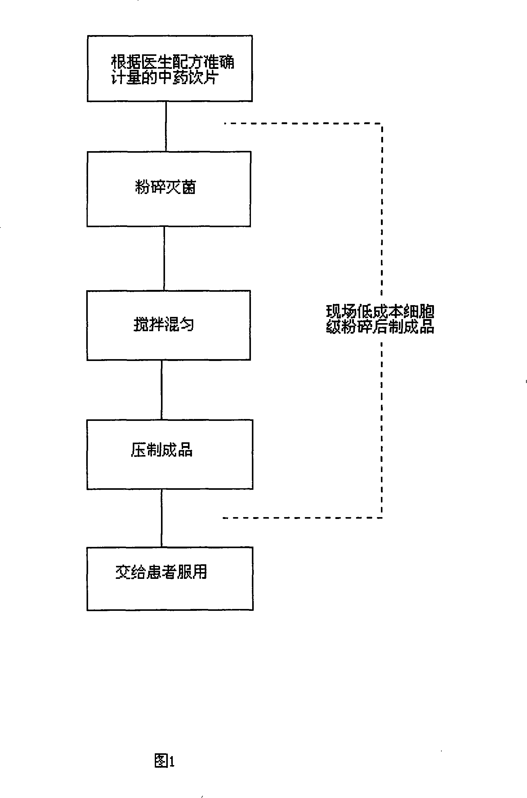 Chinese traditional medicine ultra-fine comminution preforming device