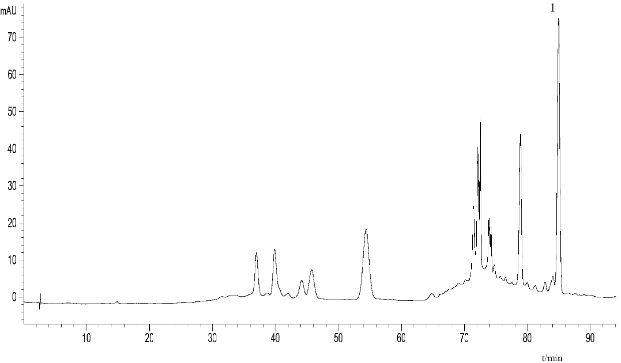 Quality detection method for traditional Chinese medicine formula