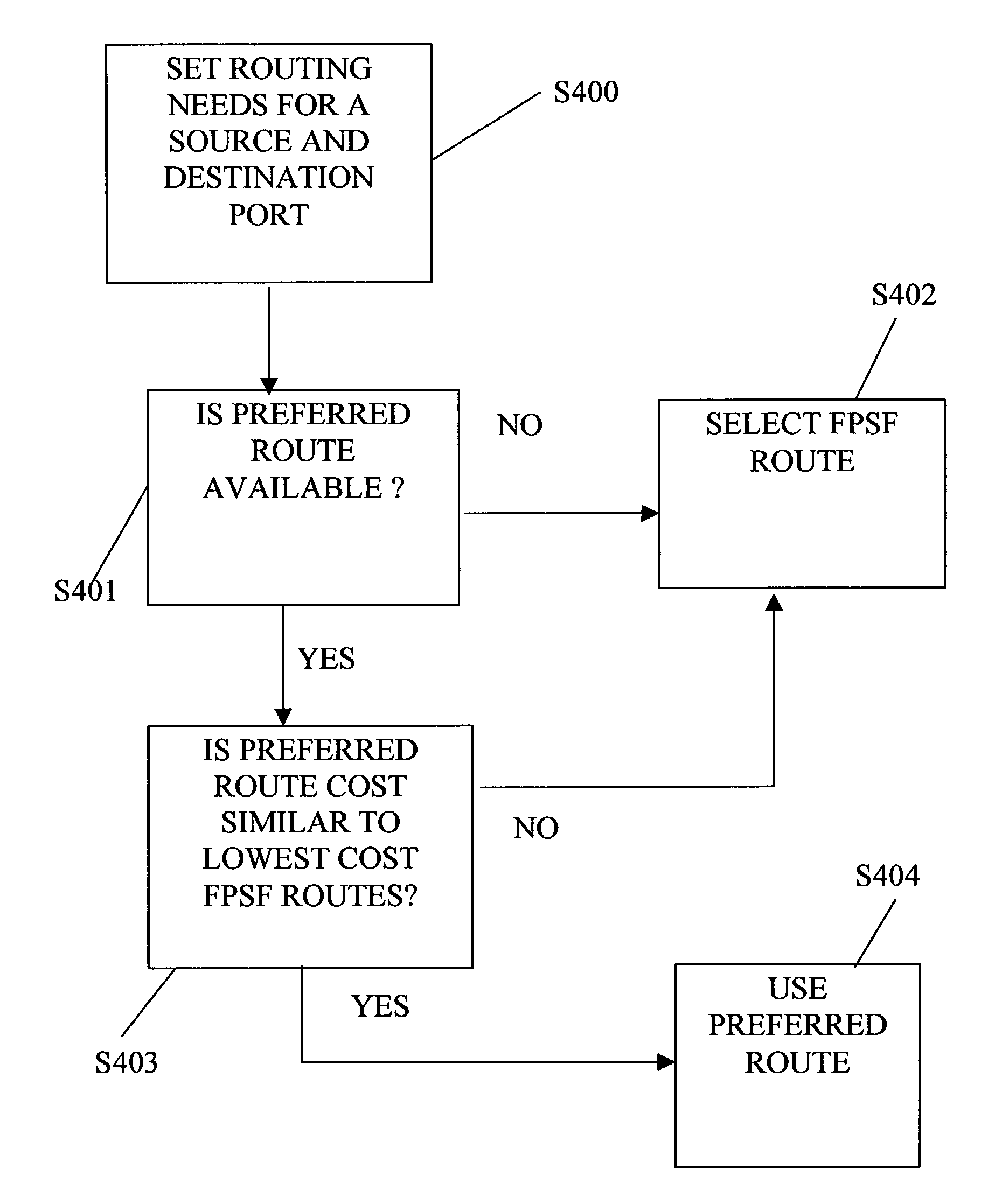 System and method for optimizing frame routing in a network