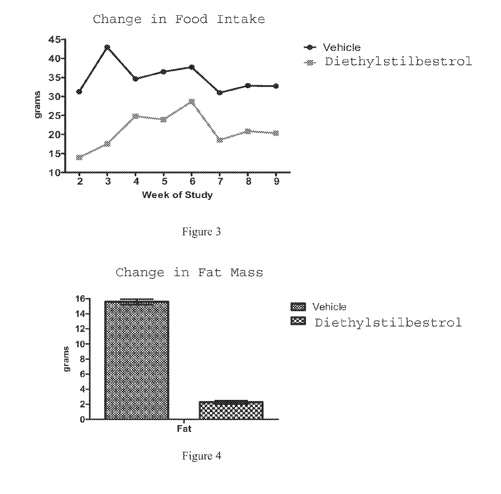 Estrogen receptor modulators for reducing body weight