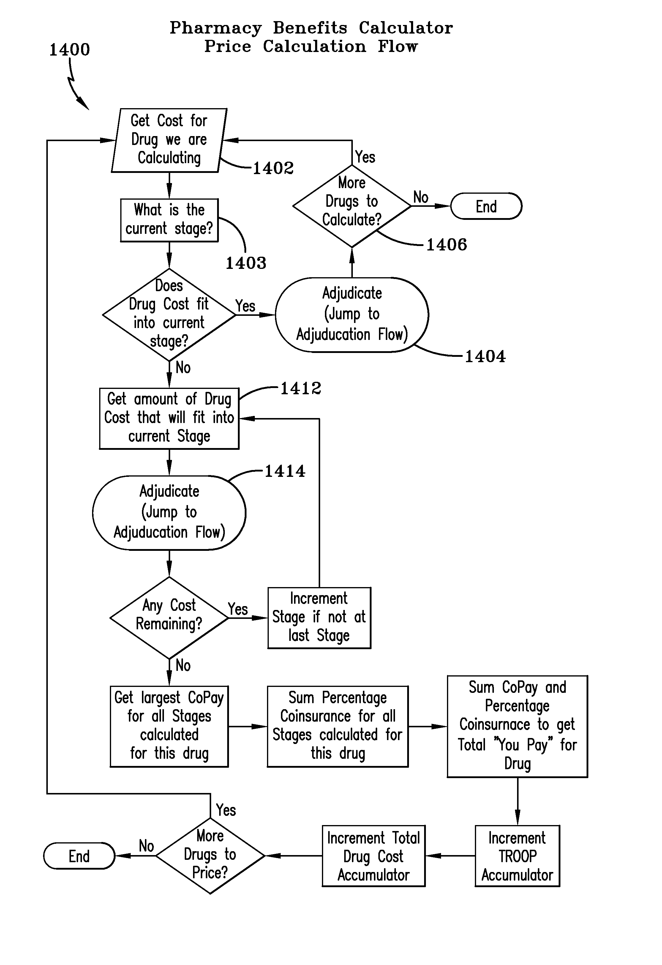 Medicare pharmacy calculator ii