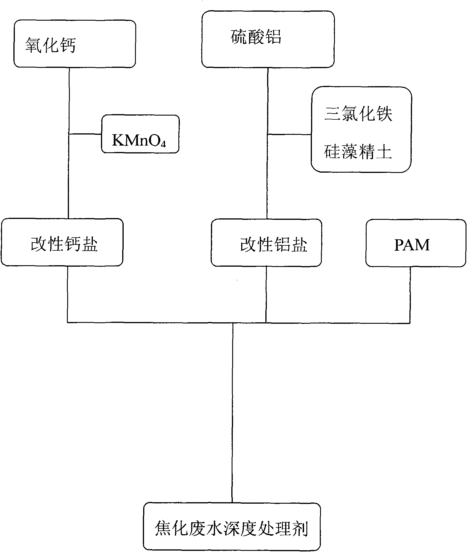 Coking wastewater advanced treatment agent and application thereof