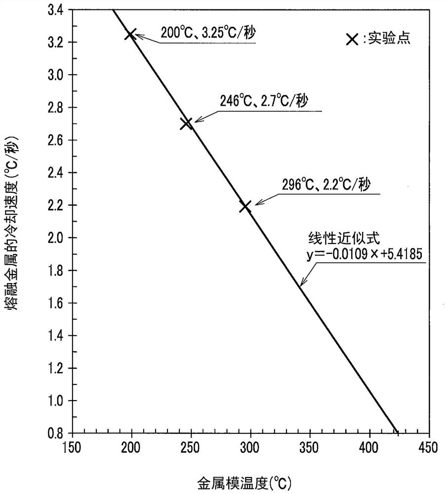 Forged aluminum alloy and manufacturing method for the same