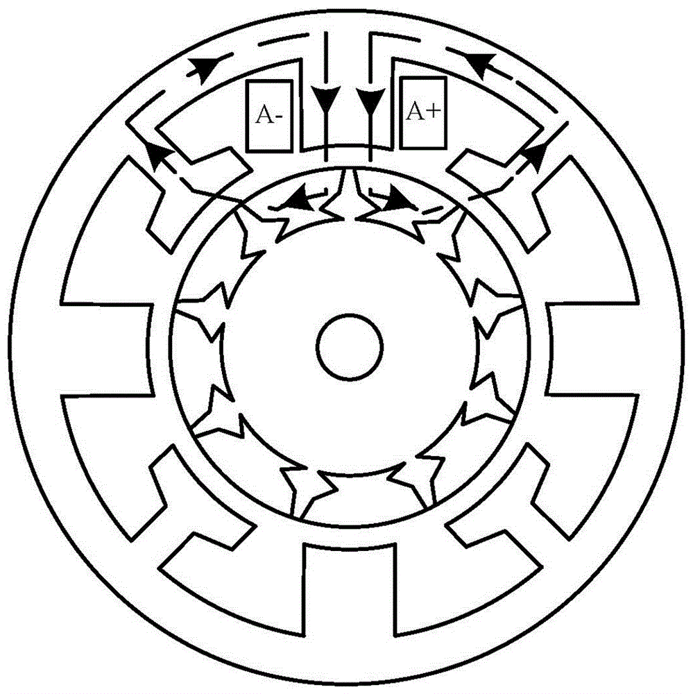 Switched reluctance motor with 8/9 structure