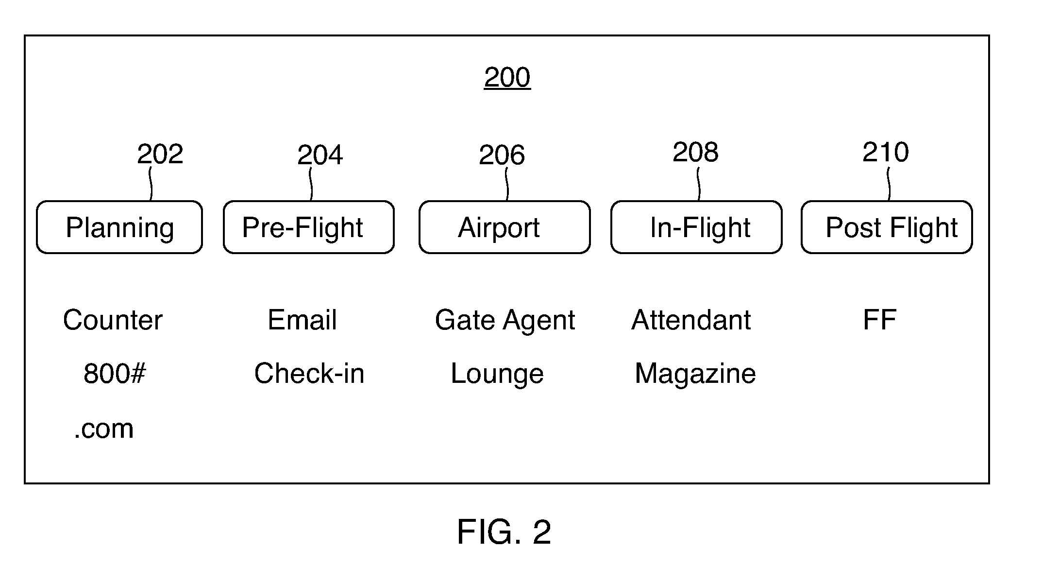 Systems and methods for accessing travel services using a portable electronic device