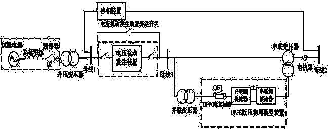 Test circuit and method for low-voltage physical model of unified power flow controller