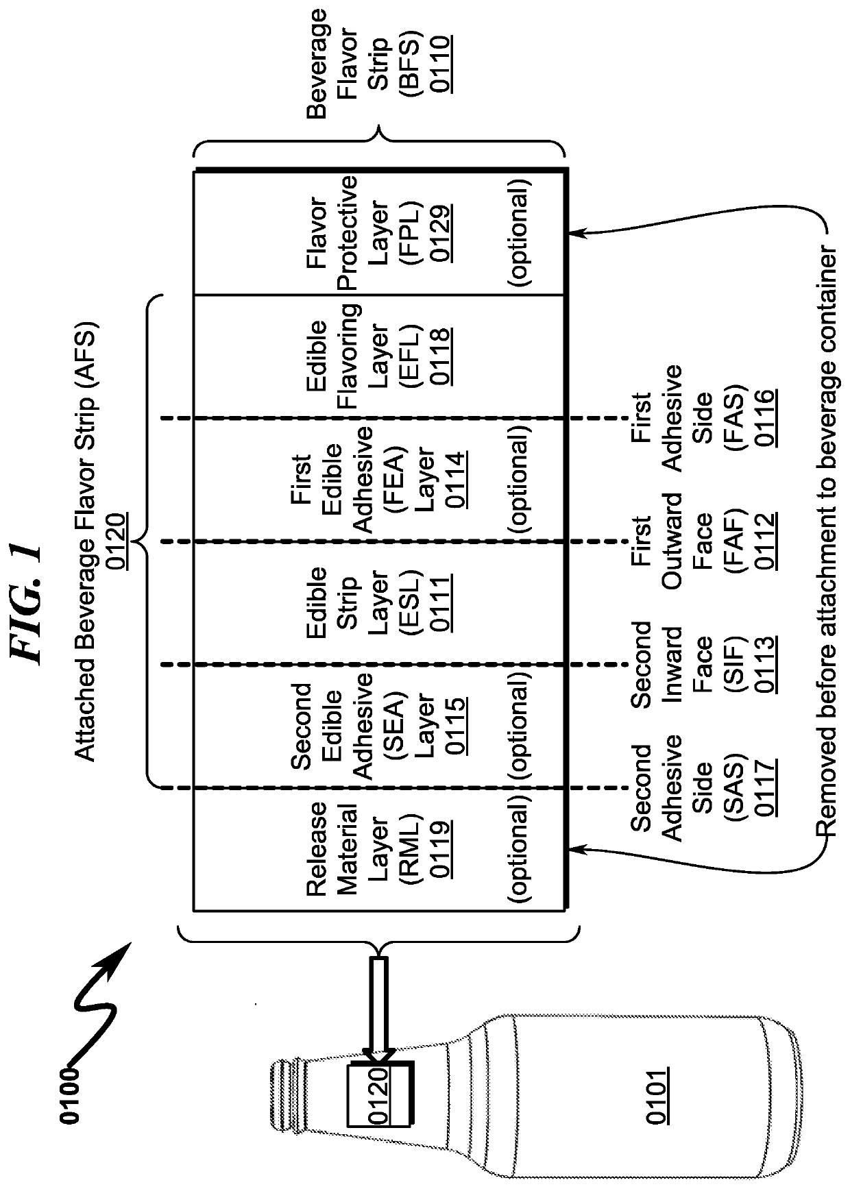 Beverage flavor strip system and method