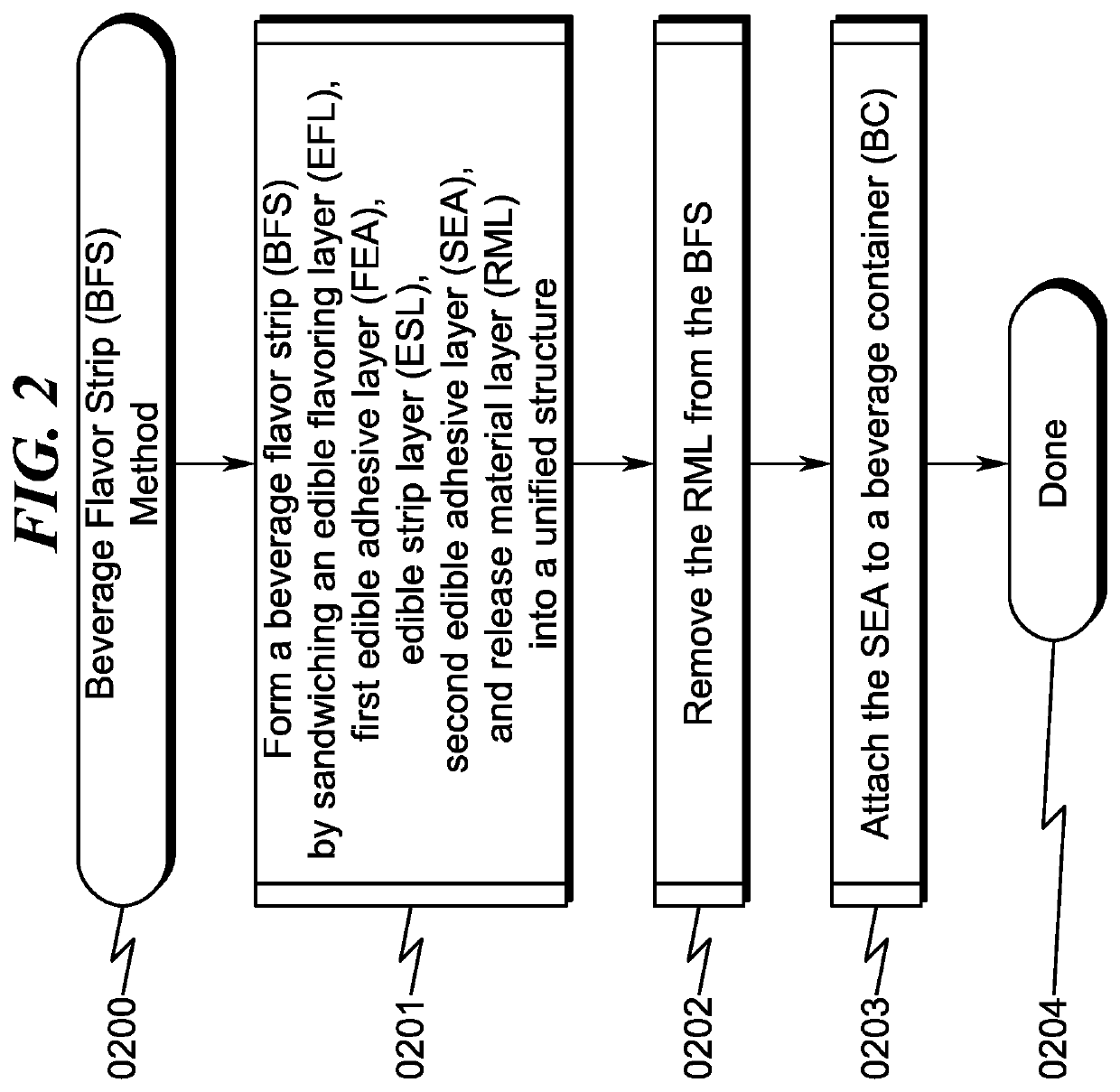 Beverage flavor strip system and method