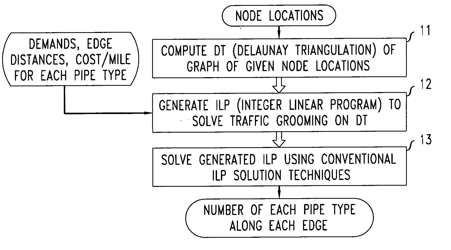 Method and apparatus for grooming traffic demands according to mileage based tariffs