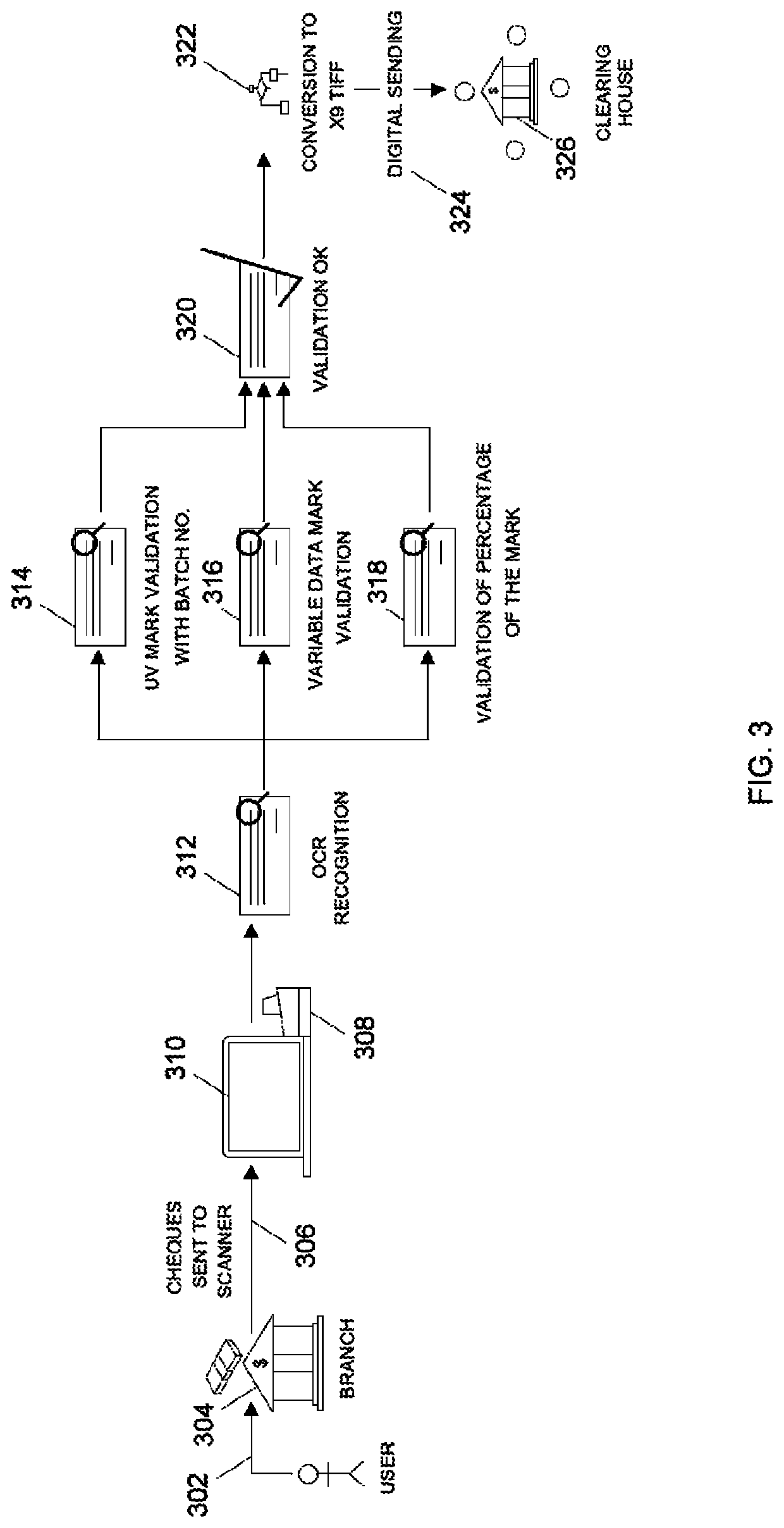 Method and system for automatically verifying the authenticity of documents