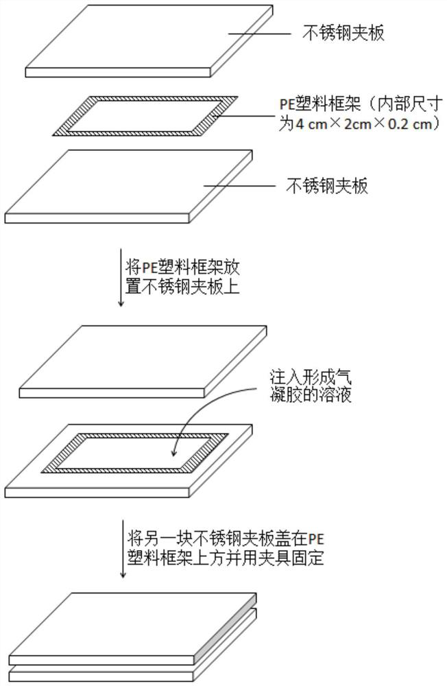 A kind of preparation method of superamphiphobic nano-cellulose airgel