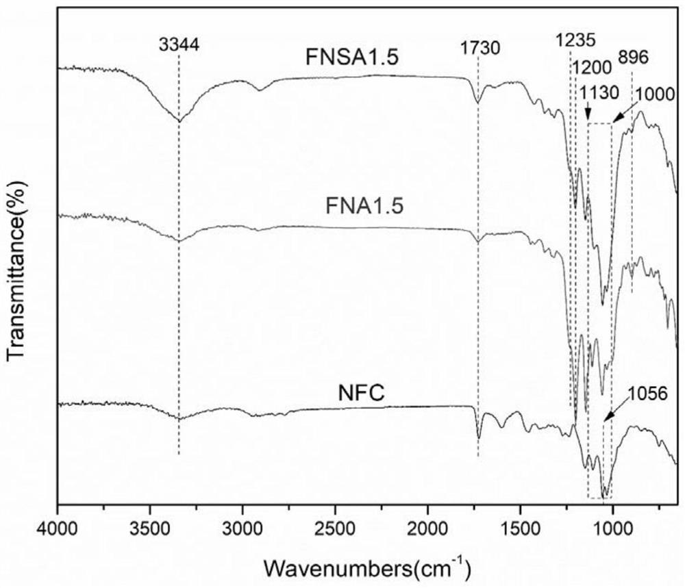 A kind of preparation method of superamphiphobic nano-cellulose airgel