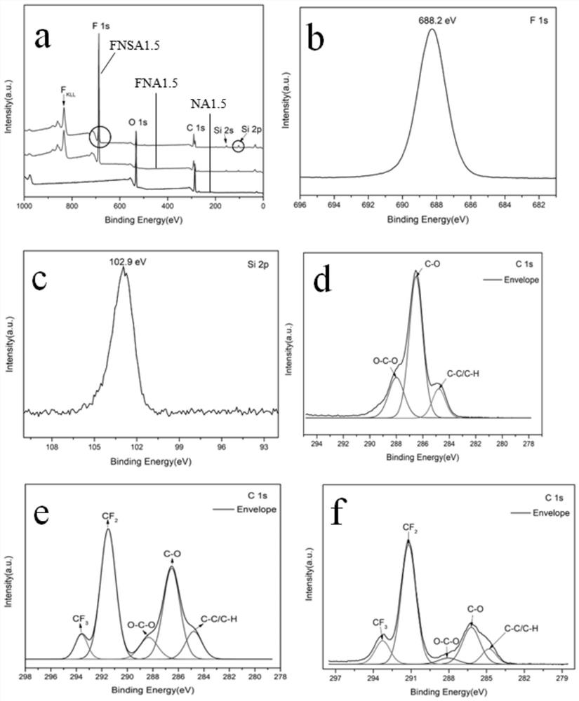 A kind of preparation method of superamphiphobic nano-cellulose airgel