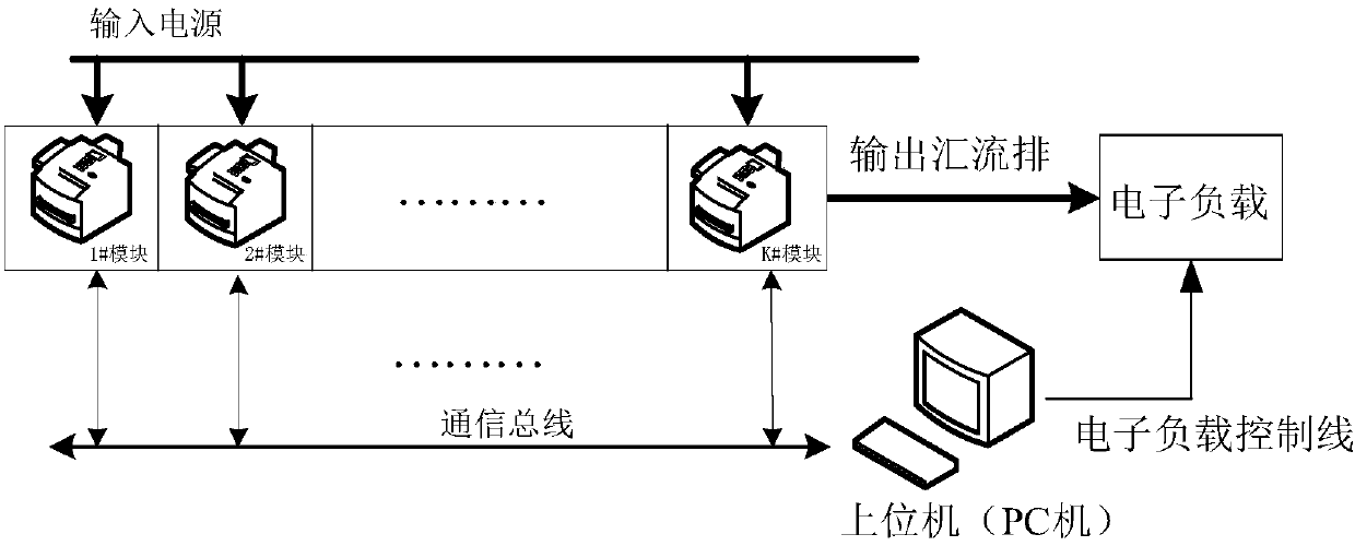 Optimal Control Method for Parallel Power Supply System Based on Current Sharing Standard Deviation Matrix Column and Minimum