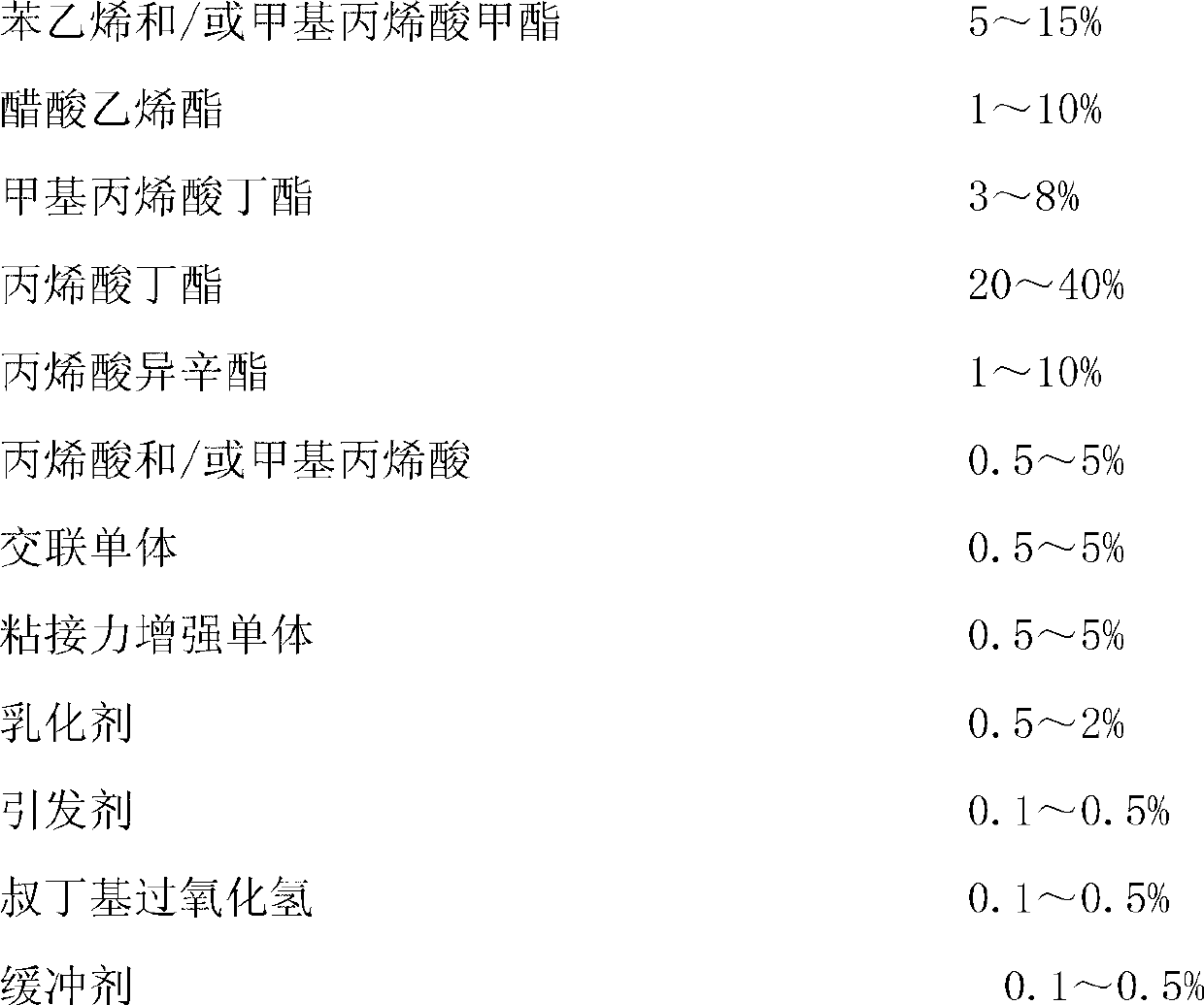 Water emulsion type plant adhesive and preparation method thereof