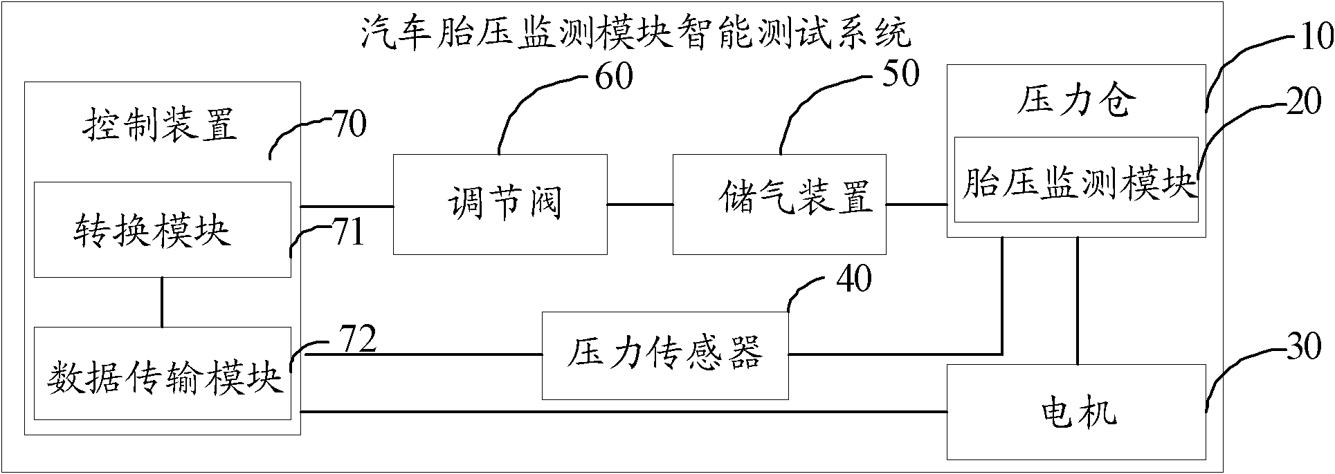 Intelligent testing system of automobile tire pressure monitoring module