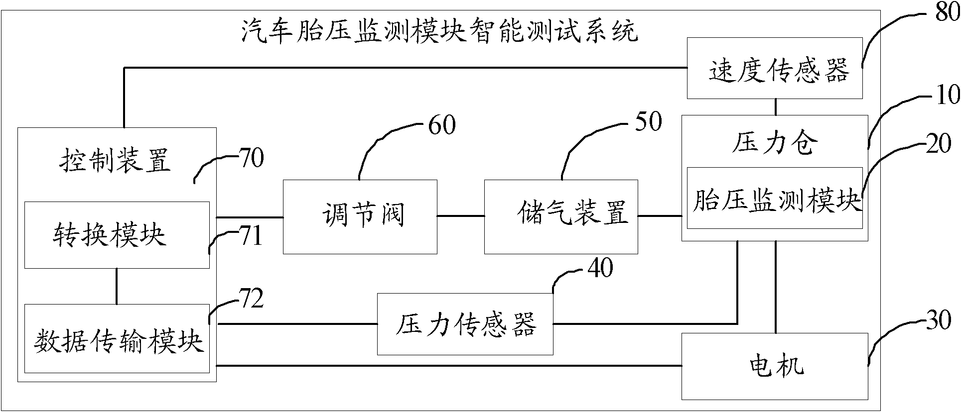 Intelligent testing system of automobile tire pressure monitoring module