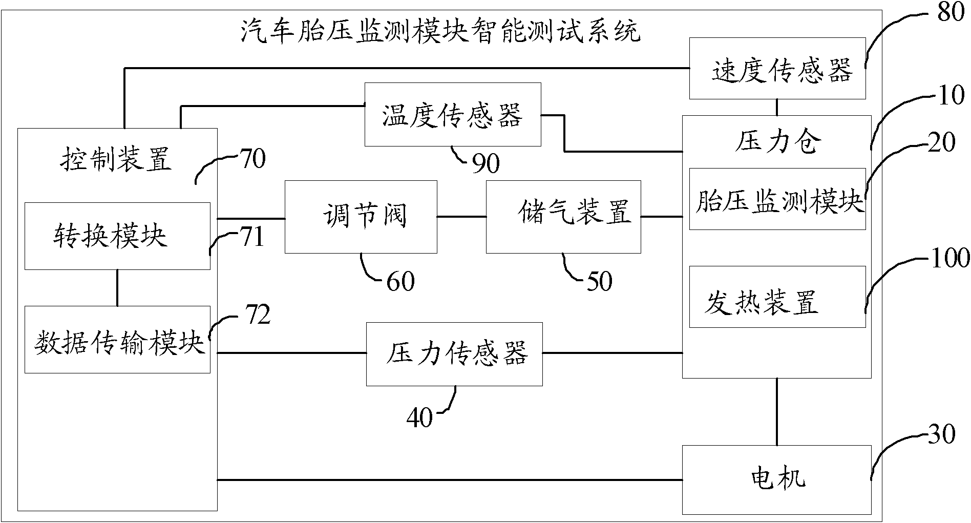 Intelligent testing system of automobile tire pressure monitoring module