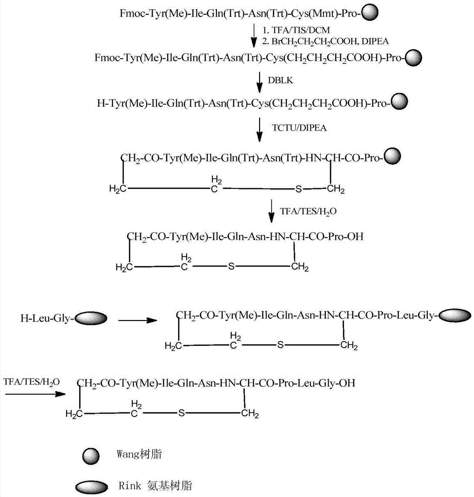 Solid-phase fragment synthesis method for carbetocin