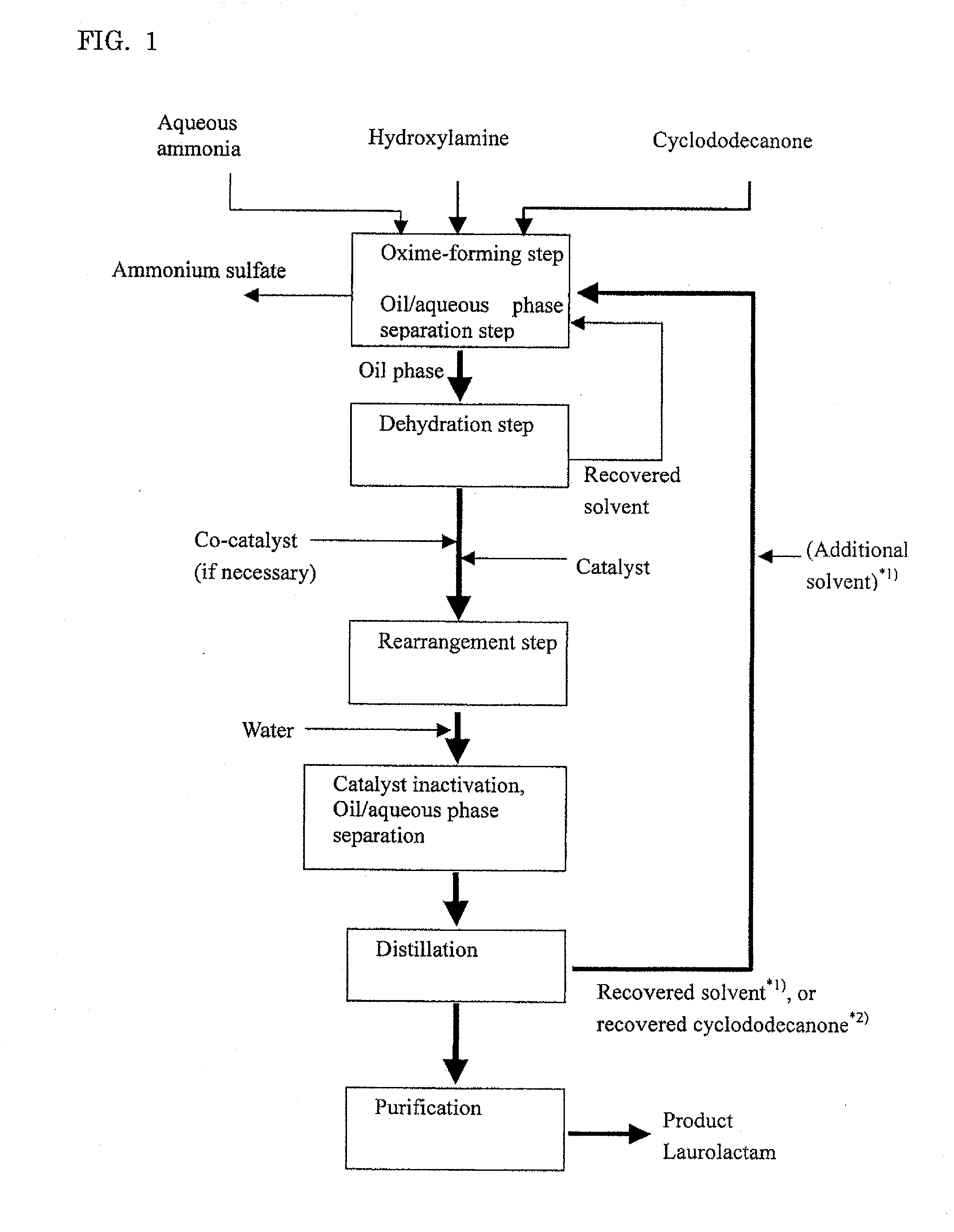 Process for producing laurolactam