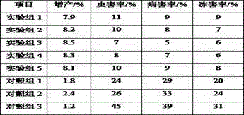 Base fertilizer special for winter wheat and preparation method thereof