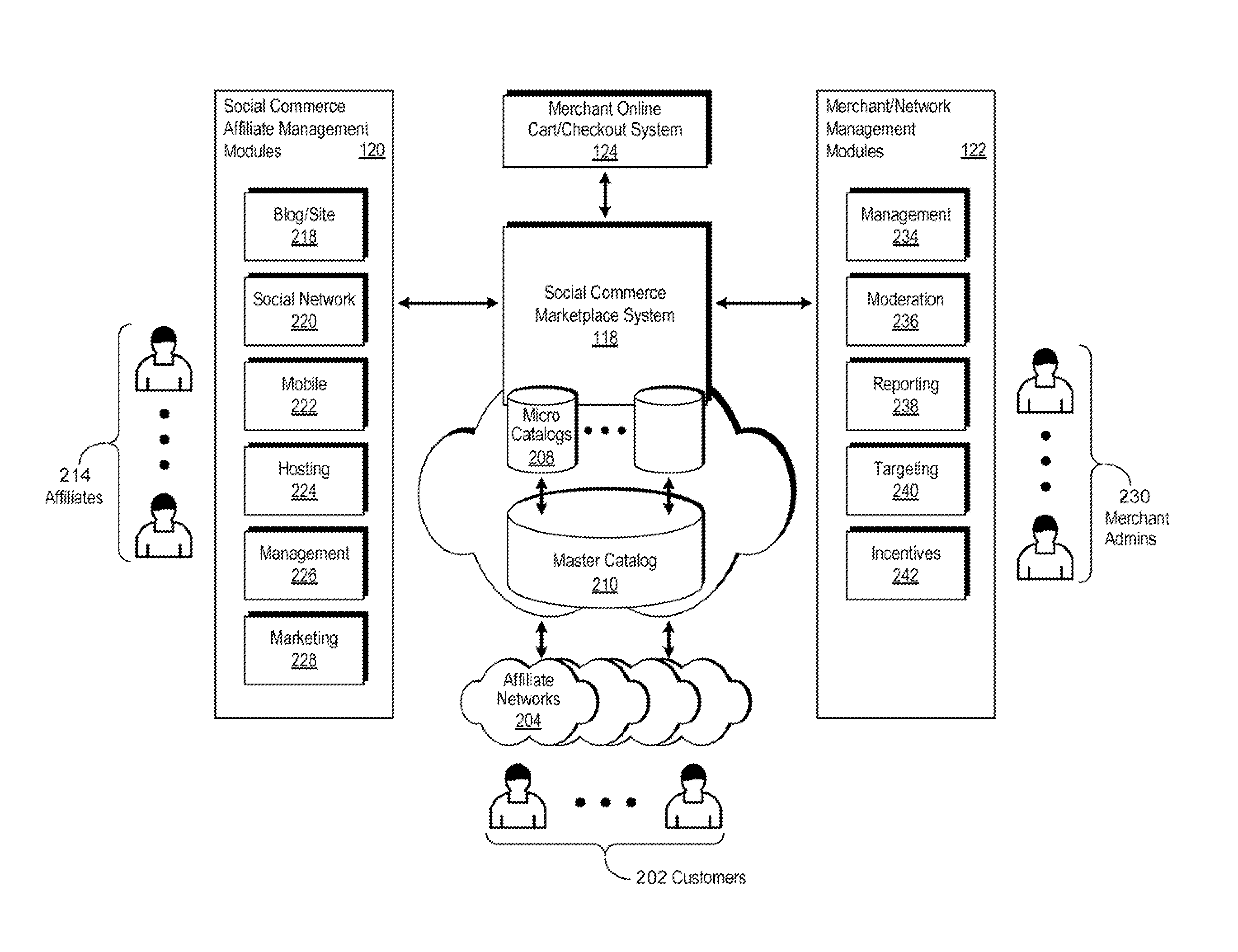 Social Marketplace Process and Architecture