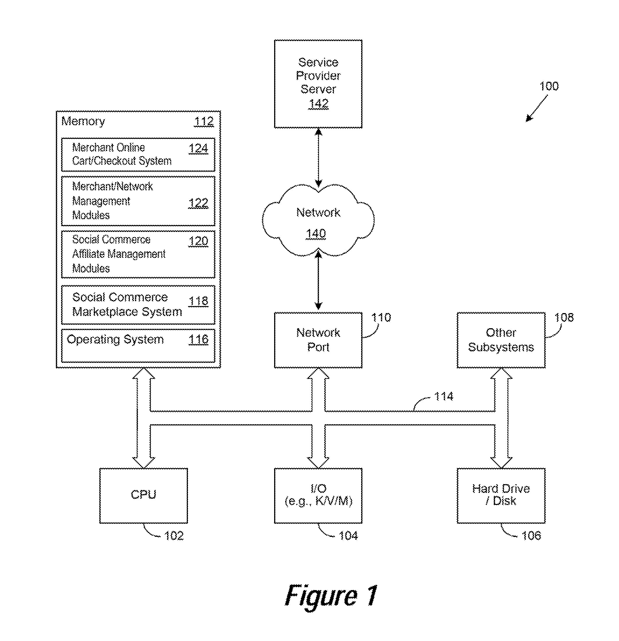 Social Marketplace Process and Architecture