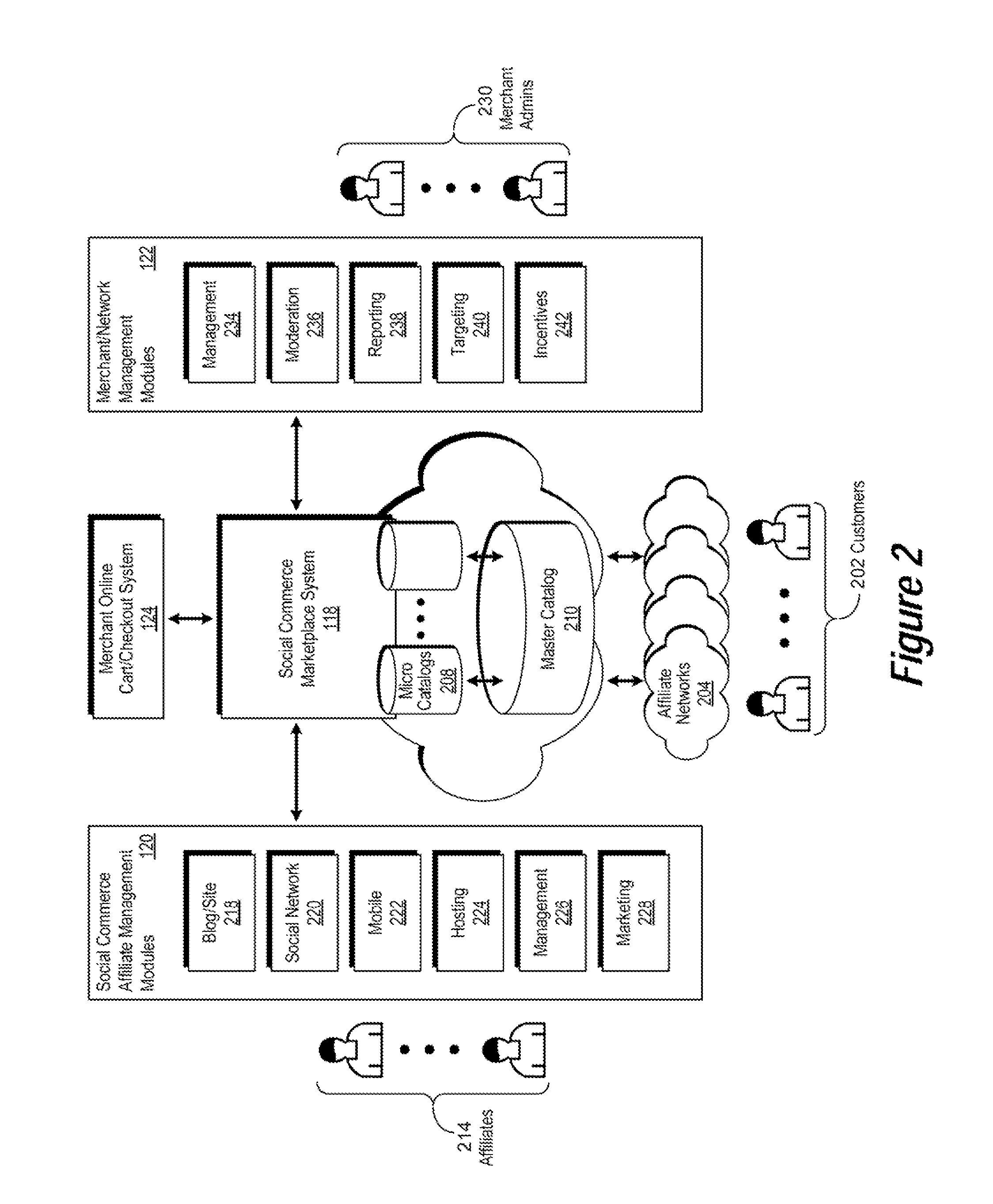 Social Marketplace Process and Architecture