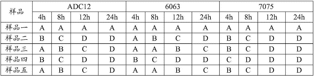 Composite corrosion inhibitor for aqueous cutting fluid, preparation method of the corrosion inhibitor, and the aqueous cutting fluid