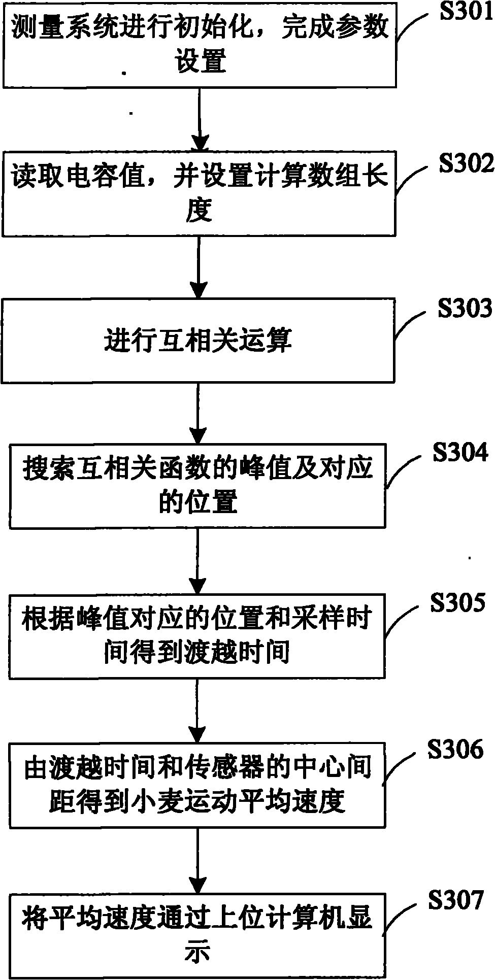 Seeding quantity online measurement method and device of precision planter