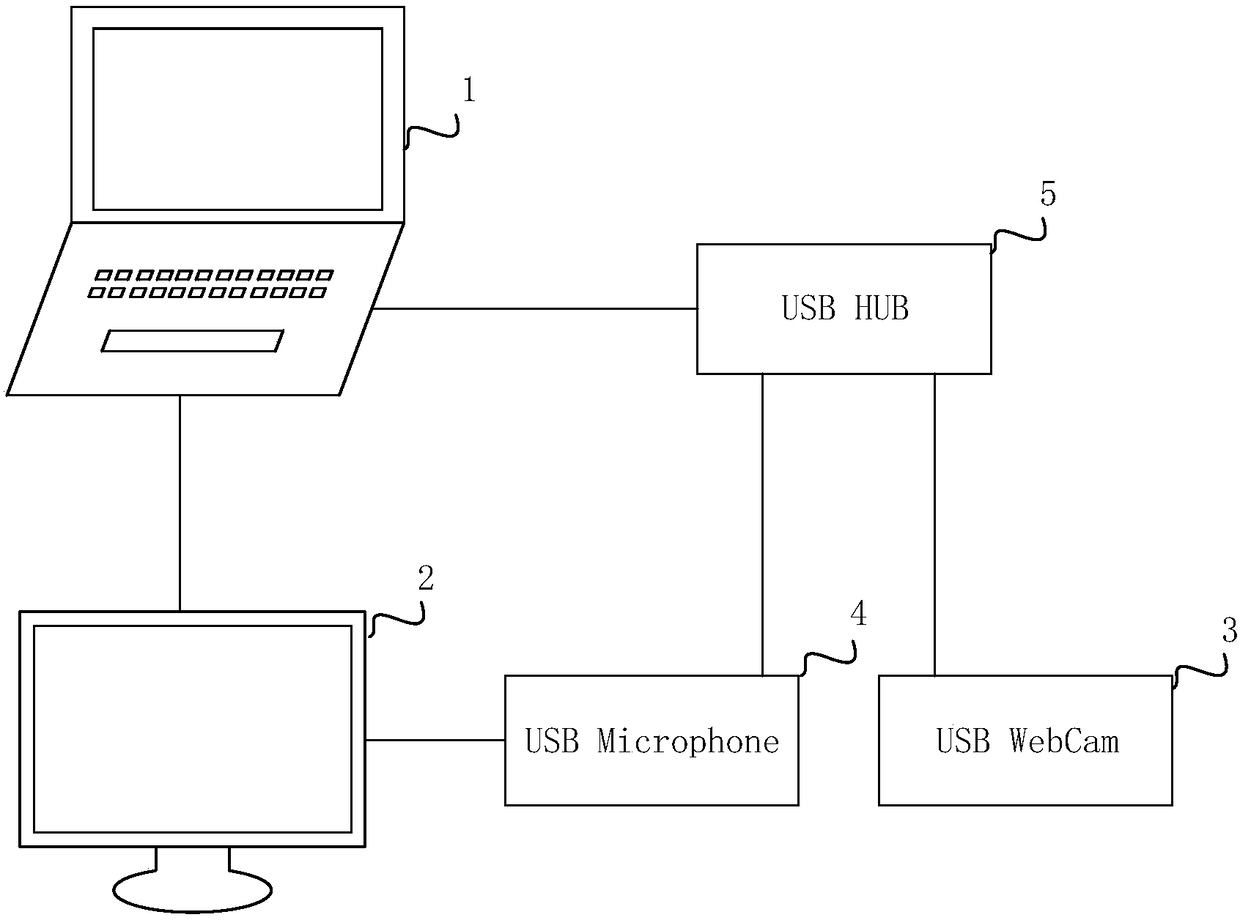 Method and system for testing digital audio-video interface