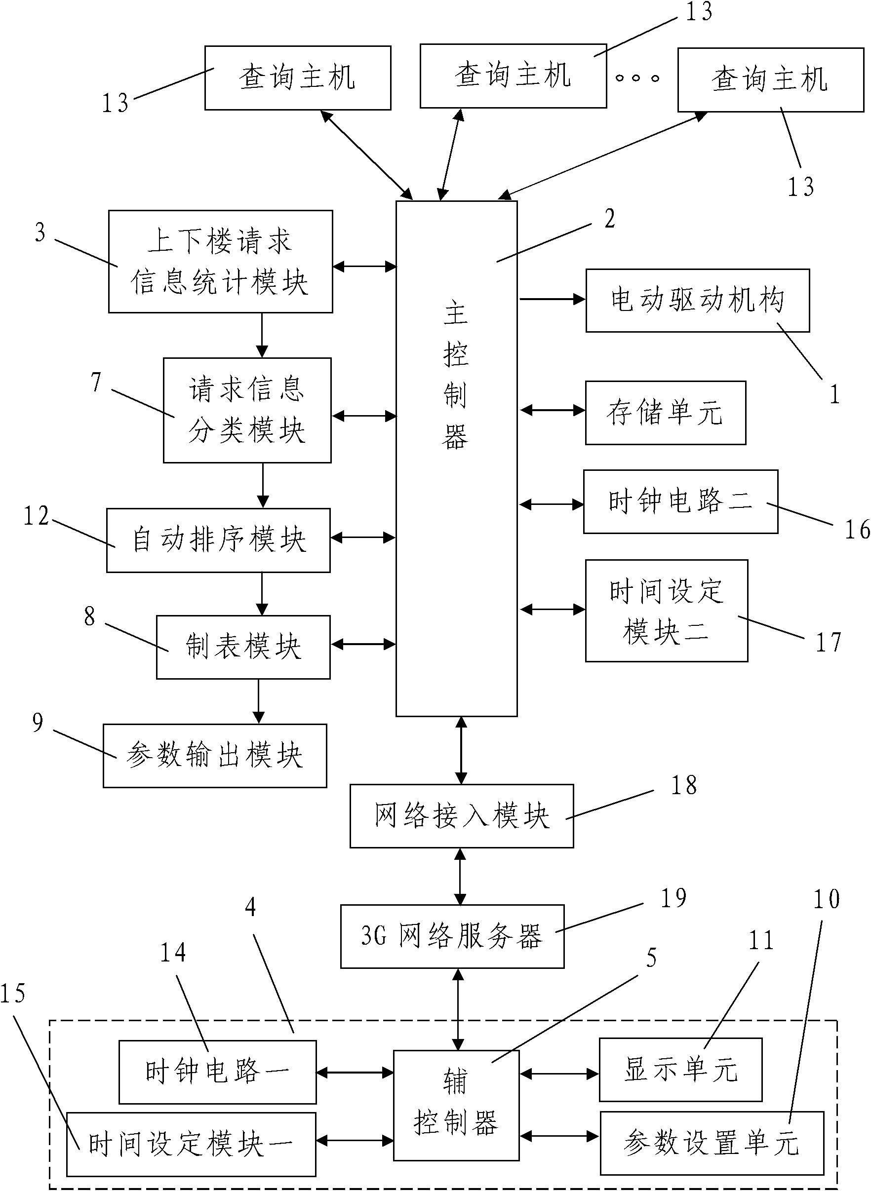 Remote control type elevator reservation device