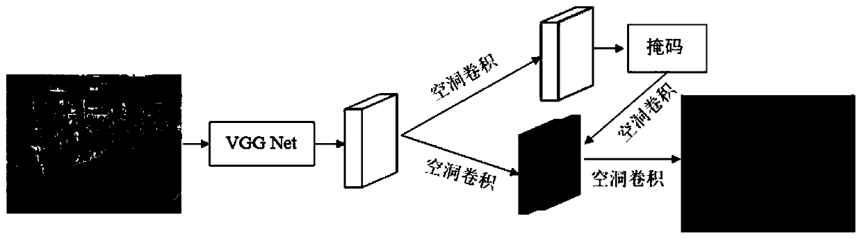 People counting method based on multi-scale mask perception feedback convolutional neural network