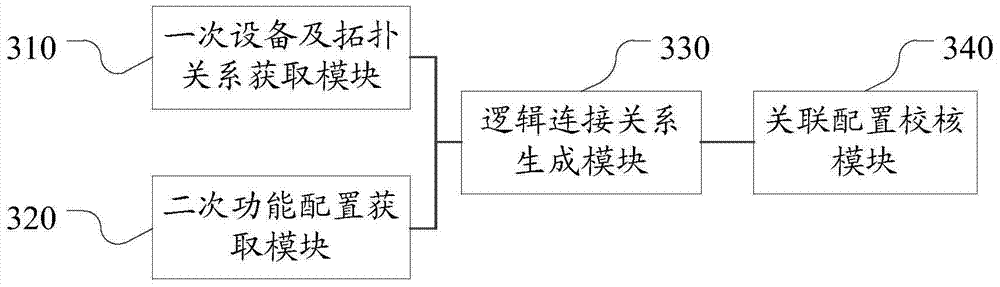 Checking method and device for correctness of virtual terminator association configuration of intelligent substation