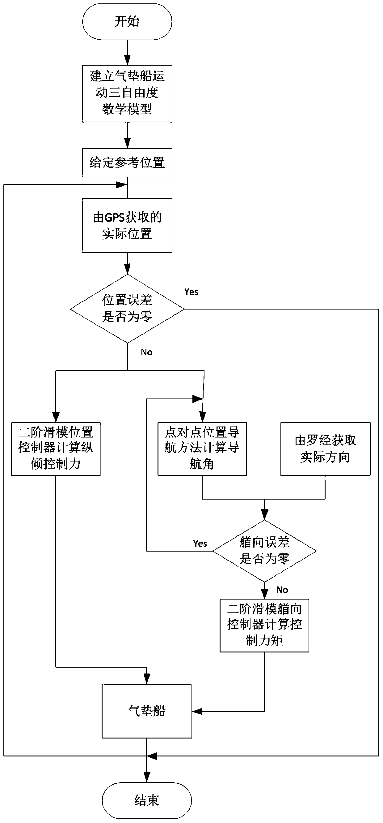 A Hovercraft Path Tracking Control Method Based on Second-Order Sliding Mode Control