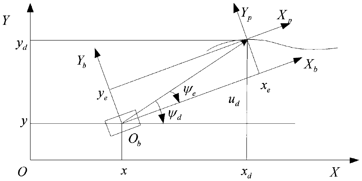 A Hovercraft Path Tracking Control Method Based on Second-Order Sliding Mode Control