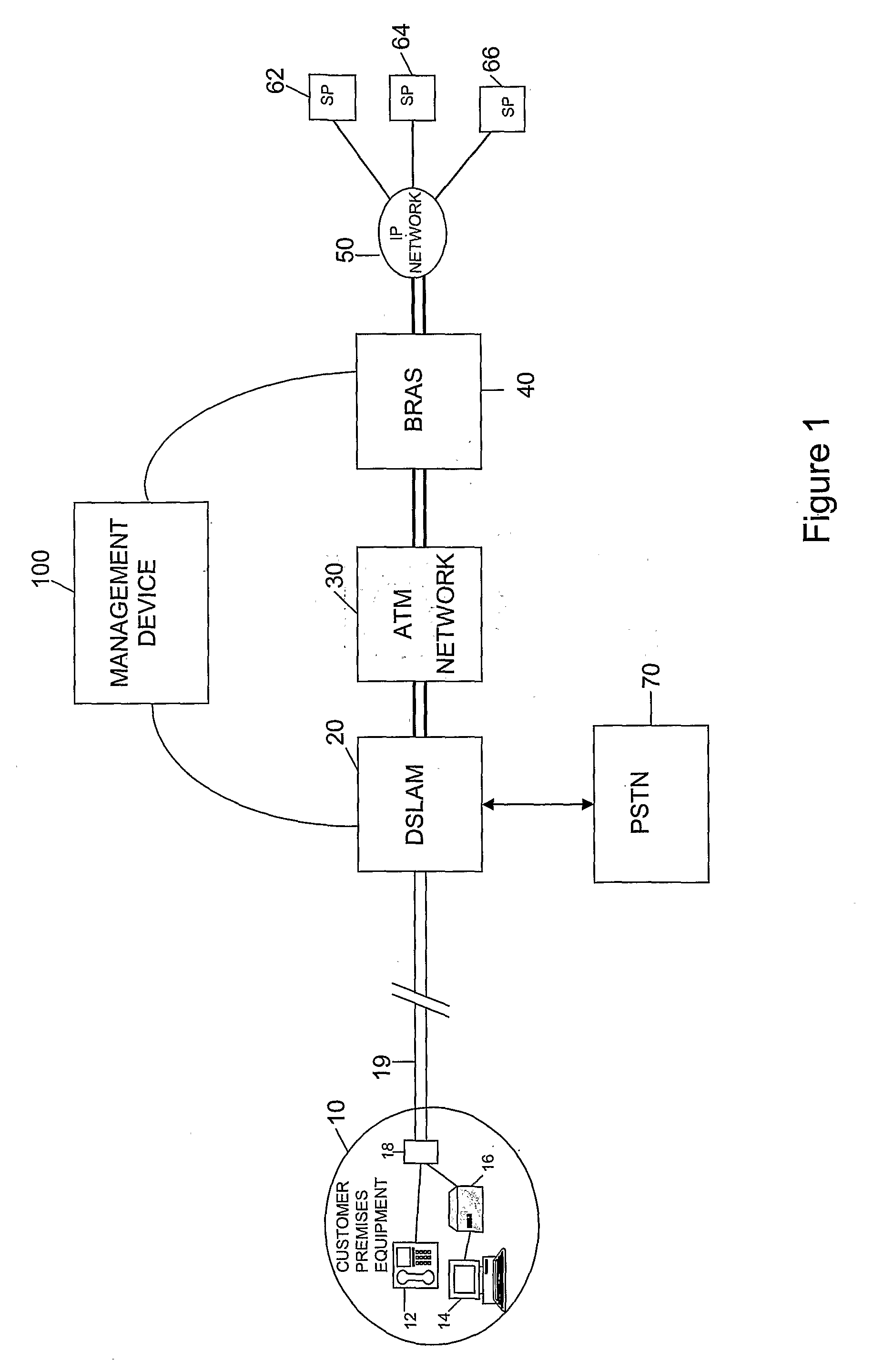 Monitoring of network connections