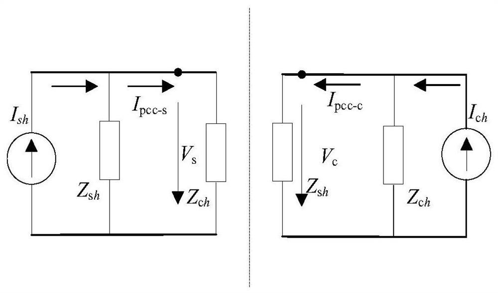 Harmonic source responsibility division method based on cross-approximate entropy data screening